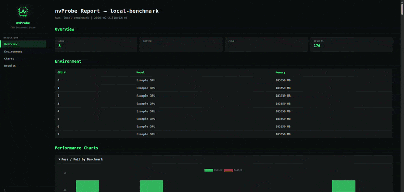 nvprobe HTML Report Demo